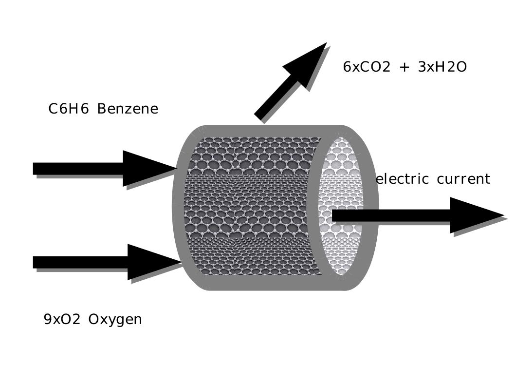 Image power-cell